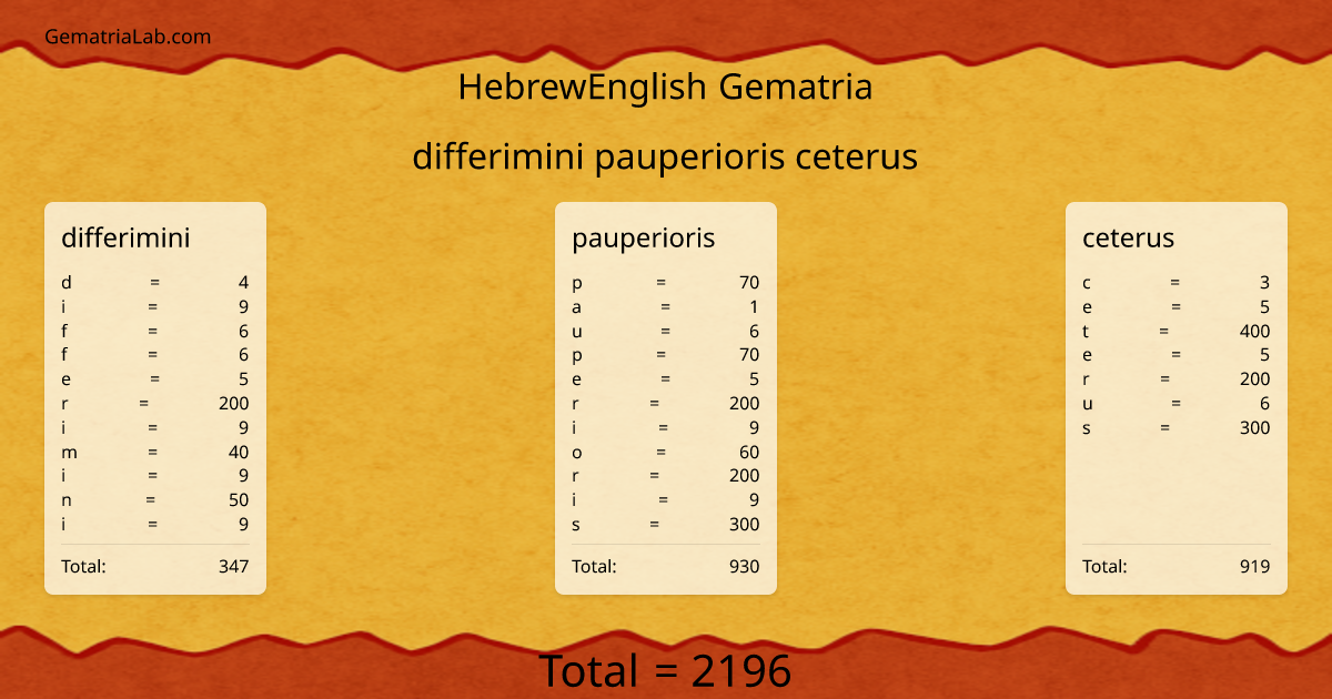 differimini pauperioris ceterus in hebrewEnglish Gematria